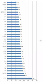 豪华品牌汽车排名(豪华品牌汽车排名前十名) 豪华品牌汽车排名(豪华品牌汽车排名前十名)