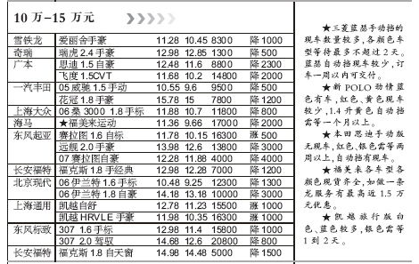 汽车价格行情(汽车价格行情走势) 汽车价格行情(汽车价格行情走势)
