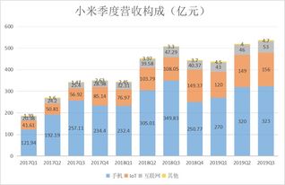 小米公司现金储备达1516亿，科技企业的财务稳健与未来展望