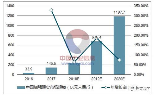 四组数据揭示消费市场回升趋势，展现市场向好态势