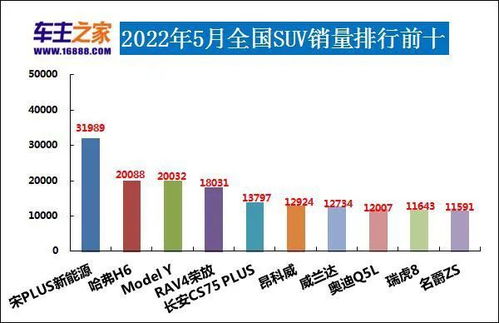 22年汽车销量排行榜(2022汽车销量)