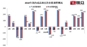 油价今晚24时上调(油价今晚24时上调江苏) 油价今晚24时上调(油价今晚24时上调江苏)