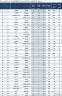 汽车牌子排行榜50名(汽车排名前十的牌子)