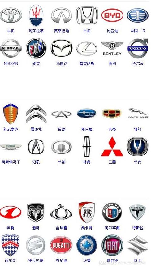 世界十大名车标志图片(十大豪车车标) 世界十大名车标志图片(十大豪车车标)