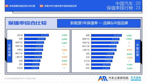 保值率最高的车排行榜(保值率最高的车排行榜2023)