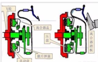 新手踩离合最笨的口诀(新手踩离合器的正确踩法)