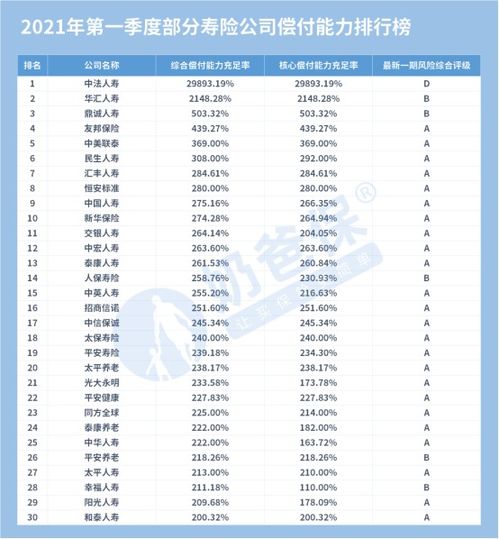 中国车险最差十大排名(中国车险最好的保险公司排名)