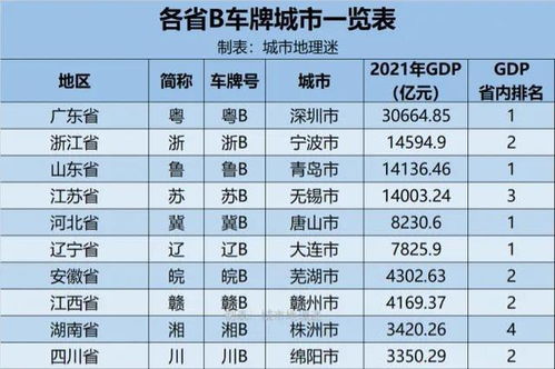 全国车牌识别省份(全国车牌识别省份一览表图片)