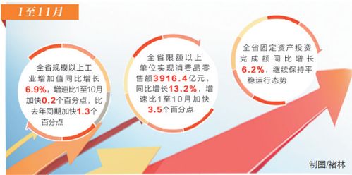 两新政策助推经济回升向好