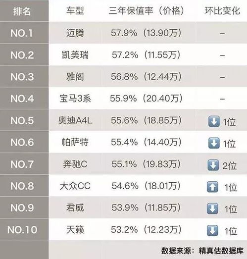 二手车网站排名(最具权威的二手车网站)