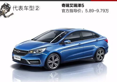 10万元建议买什么车(10万元买什么车合适)