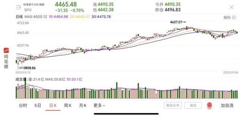 谷歌市值一夜蒸发7000亿，科技巨头遭遇市场寒流