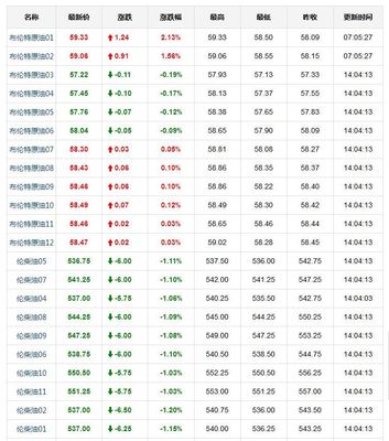今日油价格查询(今日油价格查询中石化) 今日油价格查询(今日油价格查询中石化)