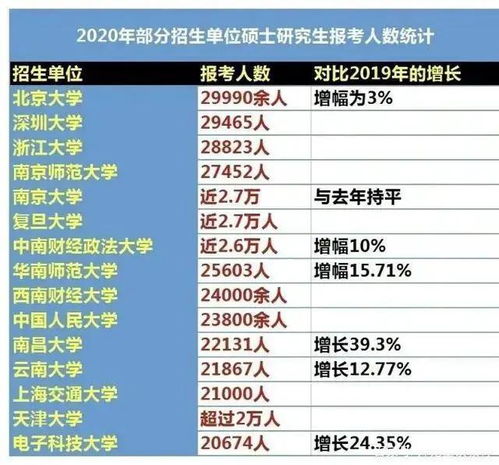 考研报名人数大跳水与国考人数创新高的背后