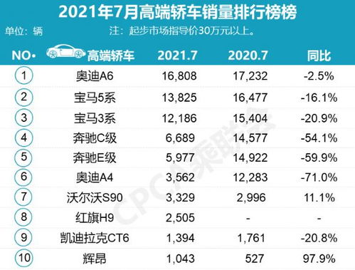 全国7月份汽车销量排行榜(2021七月份汽车销量排行完整版)