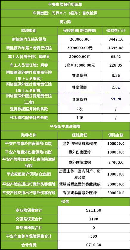 2022平安车险报价查询(2022平安车险报价查询电话)