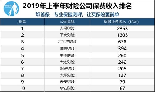 十大车险公司排名(十大车险公司排名 中国10大车险)