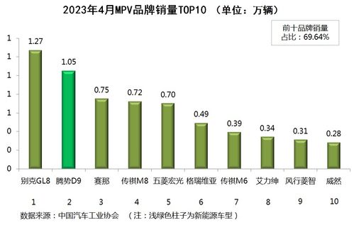 全国汽车销量排行榜(全国汽车销量排行榜2023) 全国汽车销量排行榜(全国汽车销量排行榜2023)