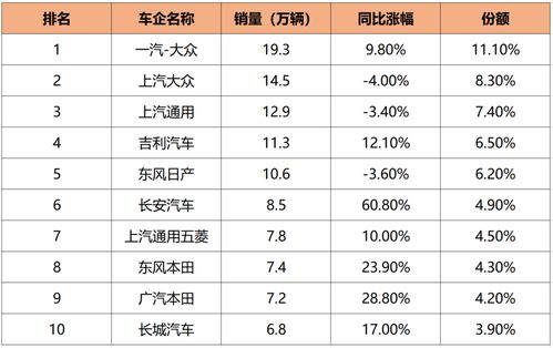 8月汽车销量排行榜2022(8月汽车销量排行榜最新)