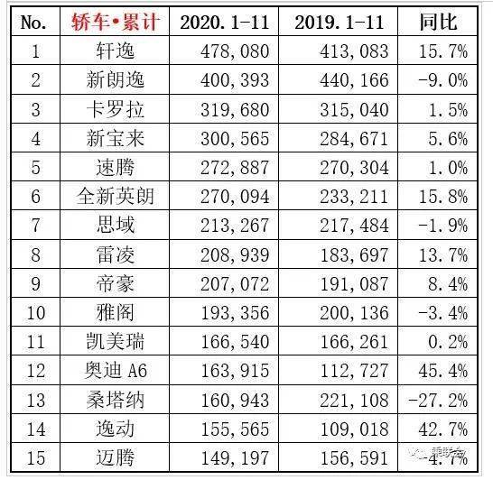 新车销量排行榜出炉(新汽车销量排行榜)