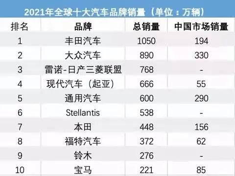 2021年汽车销量排名(2021汽车销量前十)