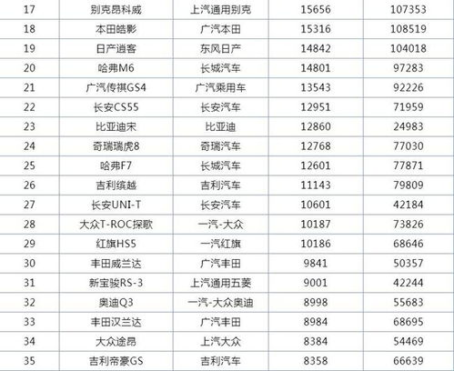 9月汽车销量排行榜(9月汽车销量排行榜完整版)