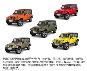 jeep牧马人报价(jeep牧马人报价表) jeep牧马人报价(jeep牧马人报价表)