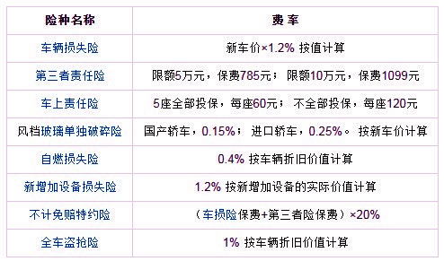 车险报价计算器(车险报价查询计算器)