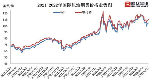 下一轮油价调整时间(下一轮油价调整时间及涨降情况)