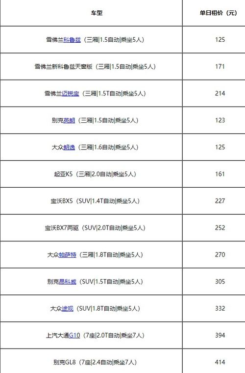 神州租车2023价目表(神州租车2023价目表三亚)