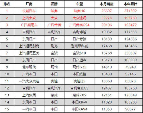 八月份汽车销量排行榜(汽车销量排行榜最新)