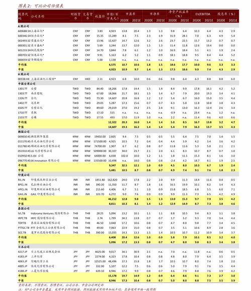 今日柴油价格表(今日柴油价格表一览) 今日柴油价格表(今日柴油价格表一览)