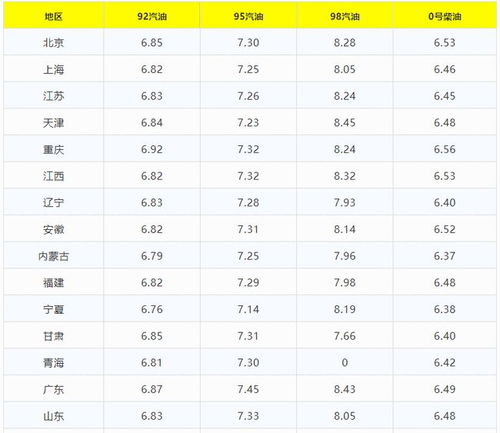 今日油价最新调价(今日油价最新调价甘肃)