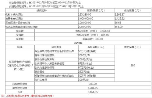 2024年交强险价格表(2024年交强险价格表查询优惠前)