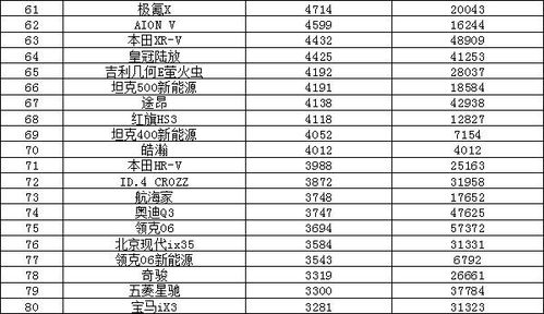 汽车销量排行榜2023前十名(汽车销量排行榜2023前十名六月份销量)