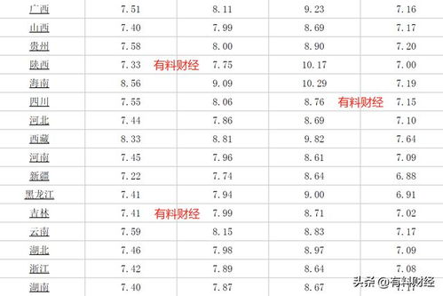 油价调整时间最新消息(最近92油价调整时间最新消息)