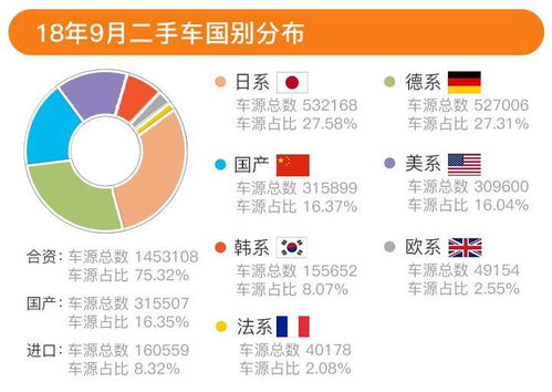 全国二手车网(全国二手车网络平台销售数据统计)