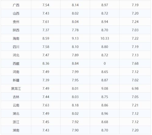 92汽油今日油价调整(92汽油今日油价调整表)