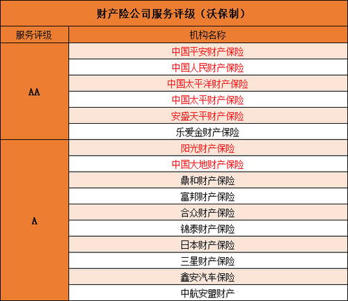 中国车险前十名保险公司(车险前十名保险公司大家财险)