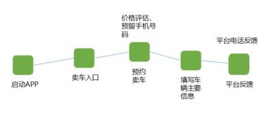 二手车交易流程(二手车交易流程与过户)