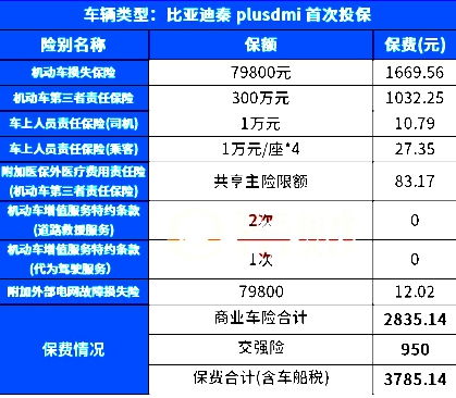 平安车险报价(平安车险报价单私人)