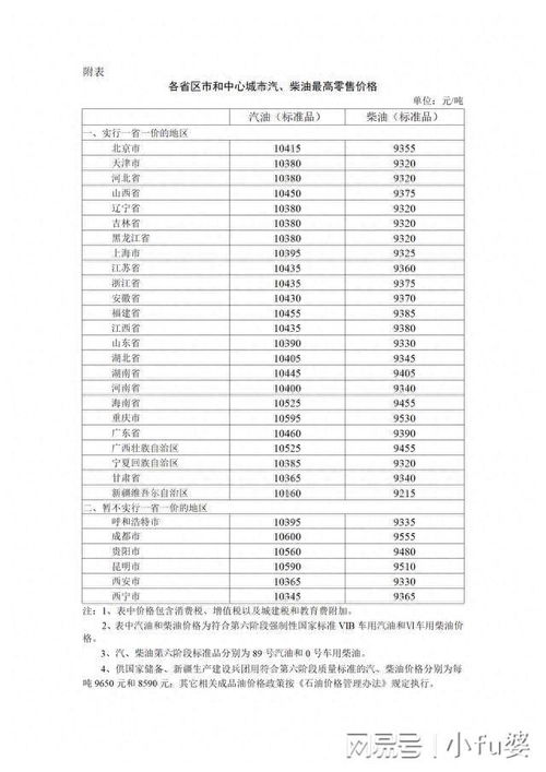 92号汽油价格多少钱一升(今日92号汽油价格多少钱一升)