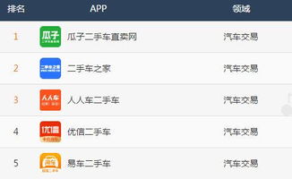 二手车交易平台排名(二手车交易平台排名有哪些)