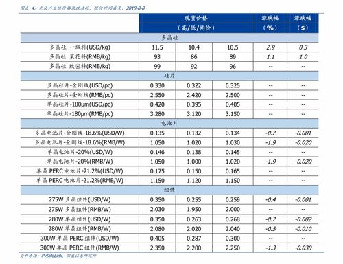 神州租车车型2020价目表(神州租车价格表2020最新神州租车价格查询)