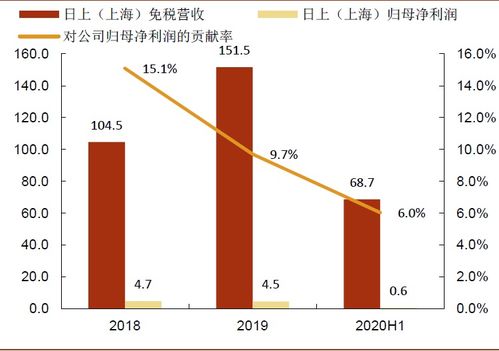 上海疫情最新情况(上海疫情最新情况2024年)