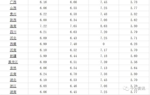 柴油价格(柴油价格一览表)