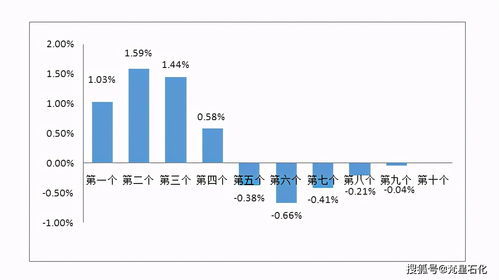 92号汽油今日油价调整最新消息(92号汽油今日油价调整最新消息广州)