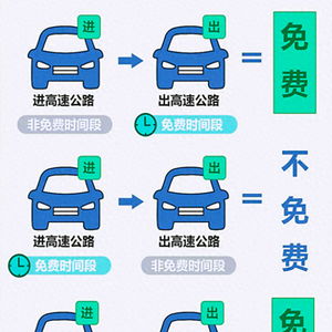 五一高速免费几天(五一高速免费几天2024年限行) 五一高速免费几天(五一高速免费几天2024年限行)