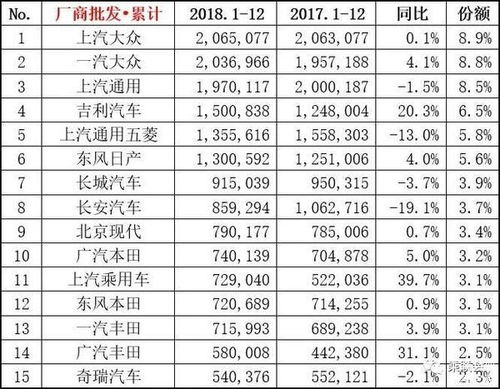 汽车之家销量榜(汽车之家销量榜是全国排名吗)