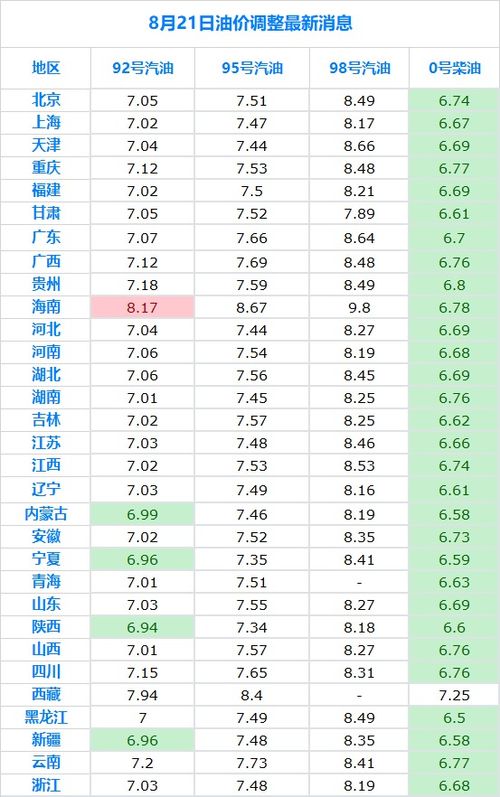 92号汽油今日最新调价消息(92号汽油今日最新调价消息及价格) 92号汽油今日最新调价消息(92号汽油今日最新调价消息及价格)